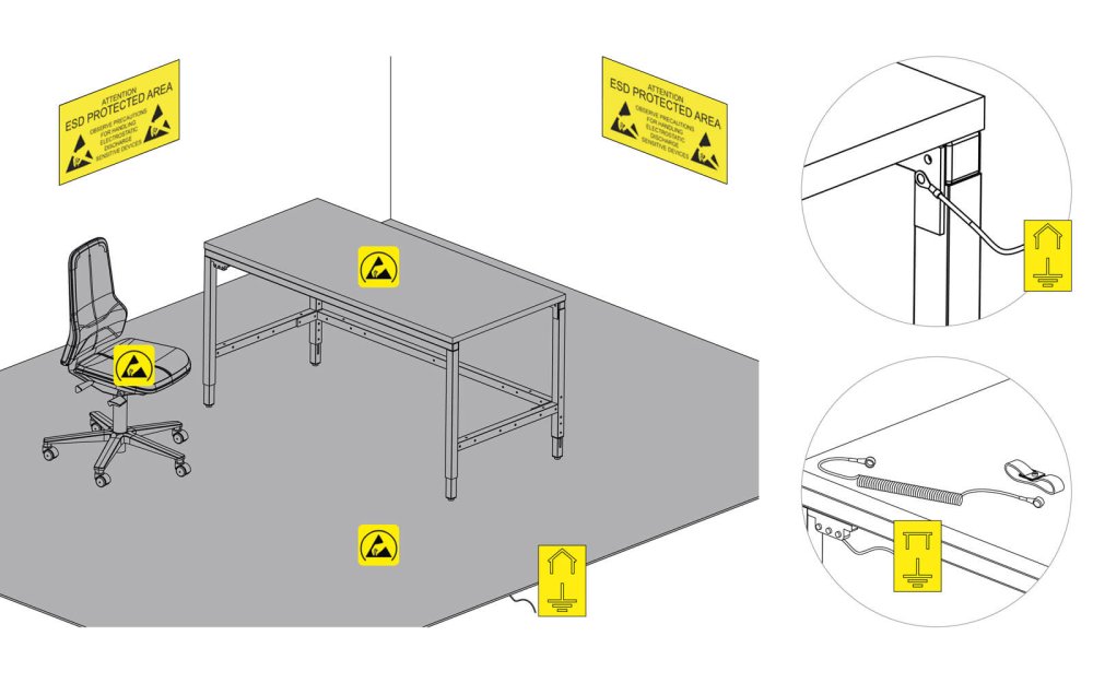 ESD-Schutzzone für mehrere Arbeitsplätze