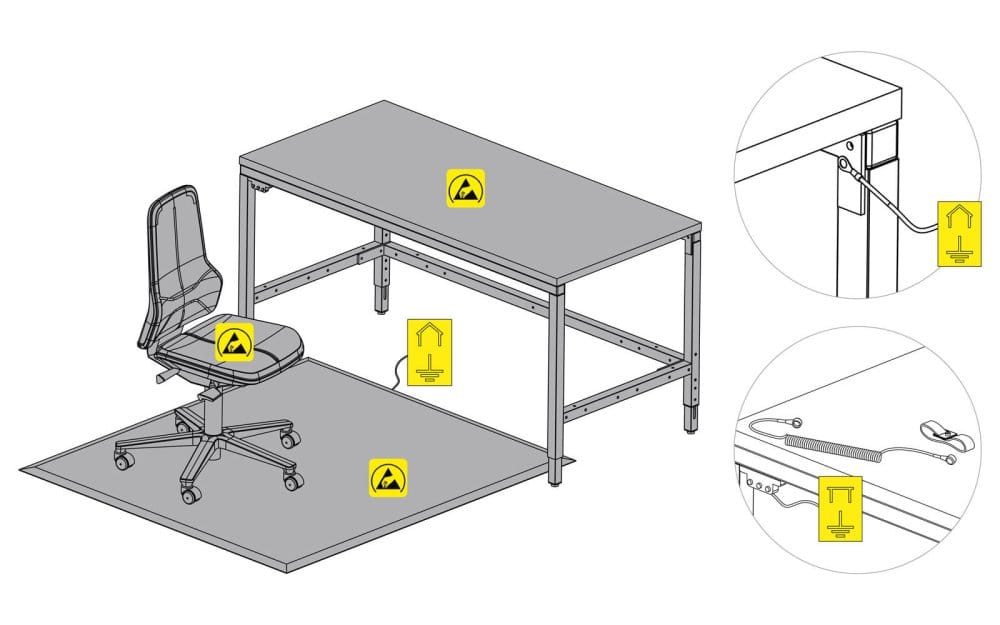 ESD_Schutz_Inselloesung_1_1000x1000-s1q85
