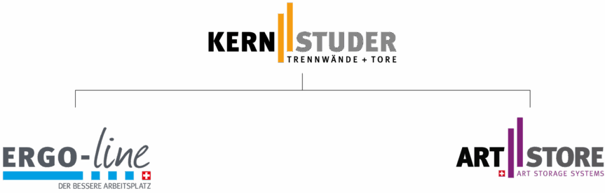 Firmenstruktur ERGO-line, Kern Studer AG und ArtStore
